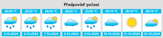 Výhled počasí pro místo Shangyu na Slunečno.cz