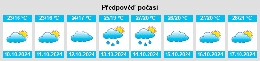 Výhled počasí pro místo Xinggongxia na Slunečno.cz