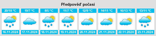 Výhled počasí pro místo Yeonil na Slunečno.cz