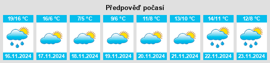 Výhled počasí pro místo Yeonggwang na Slunečno.cz