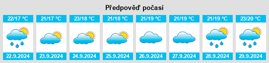 Výhled počasí pro místo Yeongdong na Slunečno.cz