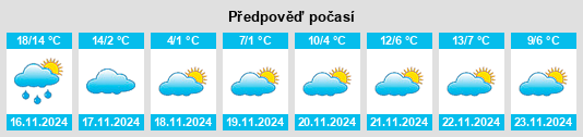 Výhled počasí pro místo Yesan na Slunečno.cz