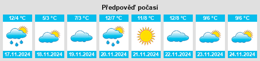 Výhled počasí pro místo Taian na Slunečno.cz