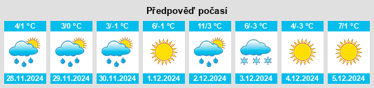 Výhled počasí pro místo Republic of Korea na Slunečno.cz