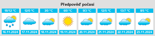 Výhled počasí pro místo Yongsan na Slunečno.cz