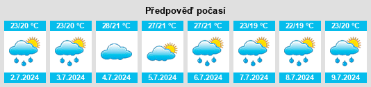 Výhled počasí pro místo Osan na Slunečno.cz