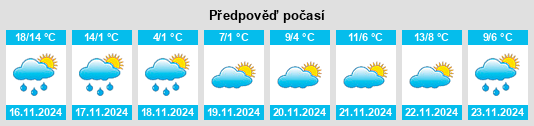 Výhled počasí pro místo Kosong na Slunečno.cz