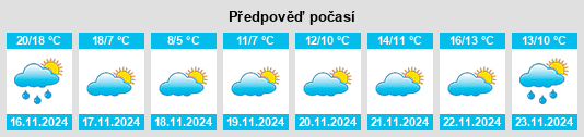 Výhled počasí pro místo Namhae na Slunečno.cz