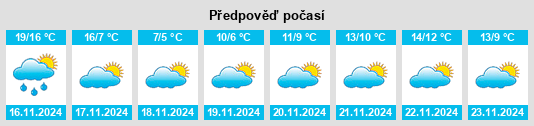 Výhled počasí pro místo Naju na Slunečno.cz