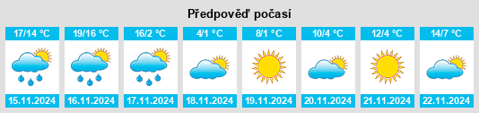 Výhled počasí pro místo Mungyeong na Slunečno.cz