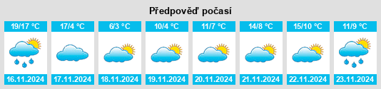 Výhled počasí pro místo Koryŏng na Slunečno.cz