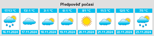 Výhled počasí pro místo Teisen na Slunečno.cz