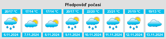 Výhled počasí pro místo Shingū na Slunečno.cz