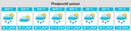 Výhled počasí pro místo Yoshie na Slunečno.cz