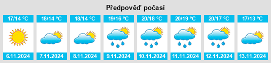 Výhled počasí pro místo Honmachi na Slunečno.cz