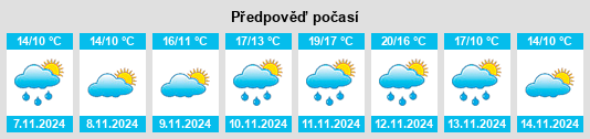 Výhled počasí pro místo Yashio na Slunečno.cz