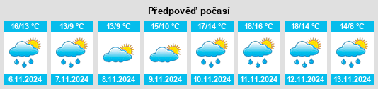 Výhled počasí pro místo Yaotsu na Slunečno.cz