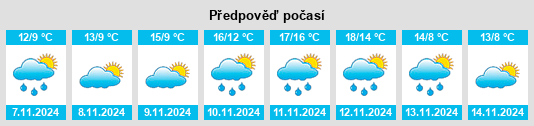 Výhled počasí pro místo Yamanashi na Slunečno.cz