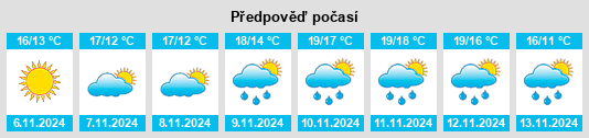 Výhled počasí pro místo Yamaga na Slunečno.cz