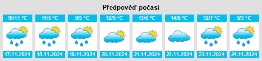 Výhled počasí pro místo Tsuyama na Slunečno.cz