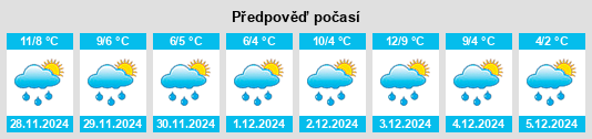 Výhled počasí pro místo Tsuruoka na Slunečno.cz