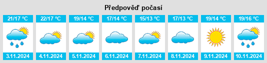 Výhled počasí pro místo Tsurugasaki na Slunečno.cz