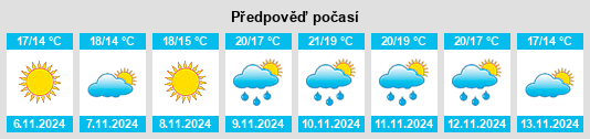 Výhled počasí pro místo Tsunagi na Slunečno.cz