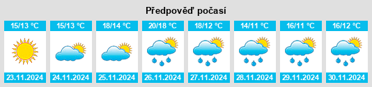 Výhled počasí pro místo Tsuma na Slunečno.cz