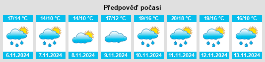 Výhled počasí pro místo Tsukaguchichō na Slunečno.cz