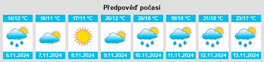 Výhled počasí pro místo Tsuiki na Slunečno.cz