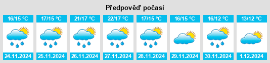 Výhled počasí pro místo Tsubota na Slunečno.cz