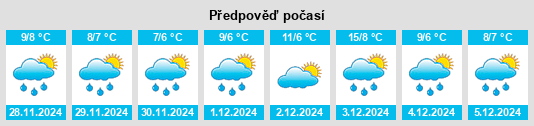 Výhled počasí pro místo Tsubata na Slunečno.cz