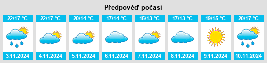 Výhled počasí pro místo Toyokawa na Slunečno.cz