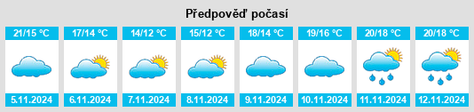 Výhled počasí pro místo Toyohashi na Slunečno.cz