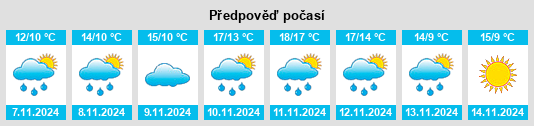 Výhled počasí pro místo Toyama na Slunečno.cz