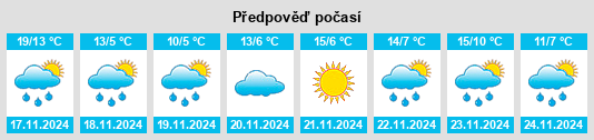 Výhled počasí pro místo Tottori na Slunečno.cz