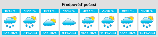 Výhled počasí pro místo Tondabayashichō na Slunečno.cz