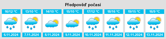 Výhled počasí pro místo Tokorozawa na Slunečno.cz