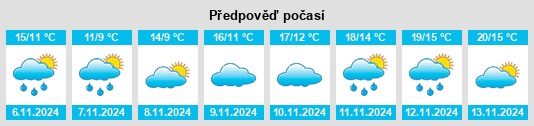 Výhled počasí pro místo Toki na Slunečno.cz