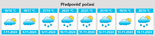 Výhled počasí pro místo Todaka na Slunečno.cz