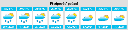Výhled počasí pro místo Takatsu na Slunečno.cz