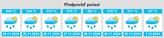 Výhled počasí pro místo Takamatsu na Slunečno.cz