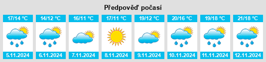 Výhled počasí pro místo Tagawa na Slunečno.cz