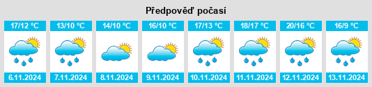 Výhled počasí pro místo Tachikawa na Slunečno.cz