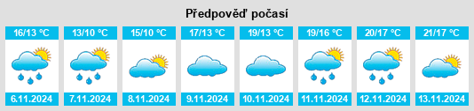 Výhled počasí pro místo Suzuka na Slunečno.cz