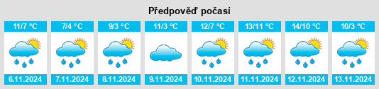 Výhled počasí pro místo Suwa na Slunečno.cz