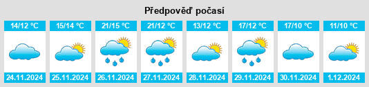 Výhled počasí pro místo Susami na Slunečno.cz