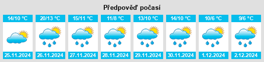 Výhled počasí pro místo Sumoto na Slunečno.cz