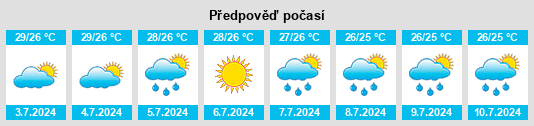 Výhled počasí pro místo Sukumo na Slunečno.cz