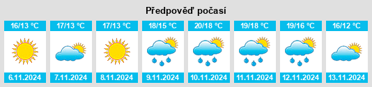 Výhled počasí pro místo Shimosomeda na Slunečno.cz